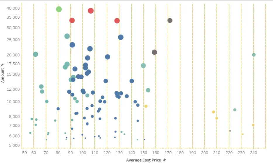 DeFi赛道最靓的仔?从链上数据看AAVE现状